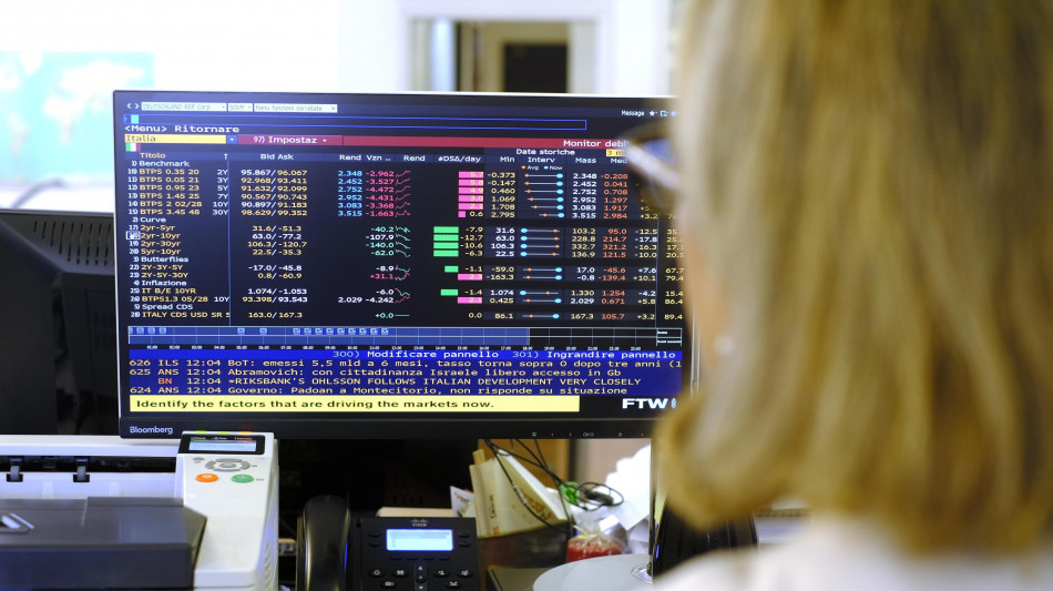 Lo spread tra Btp e Bund a 72,5 punti